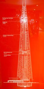 Panel rojo con el esquema en sección del rascacielos The Shard de Londres, indicando la distribución de sus plantas: oficinas, bares y restaurantes, hotel Shangri-La, residencias y el mirador The View from The Shard en los niveles 68 a 72